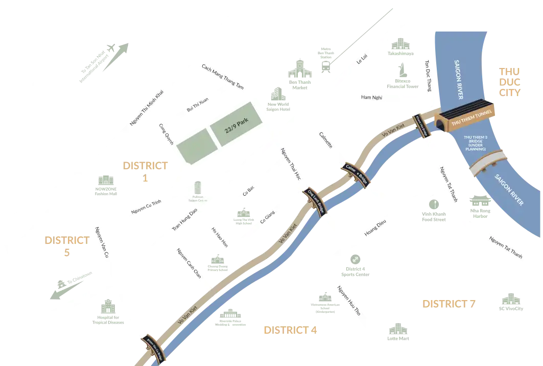 Vị trí vàng
